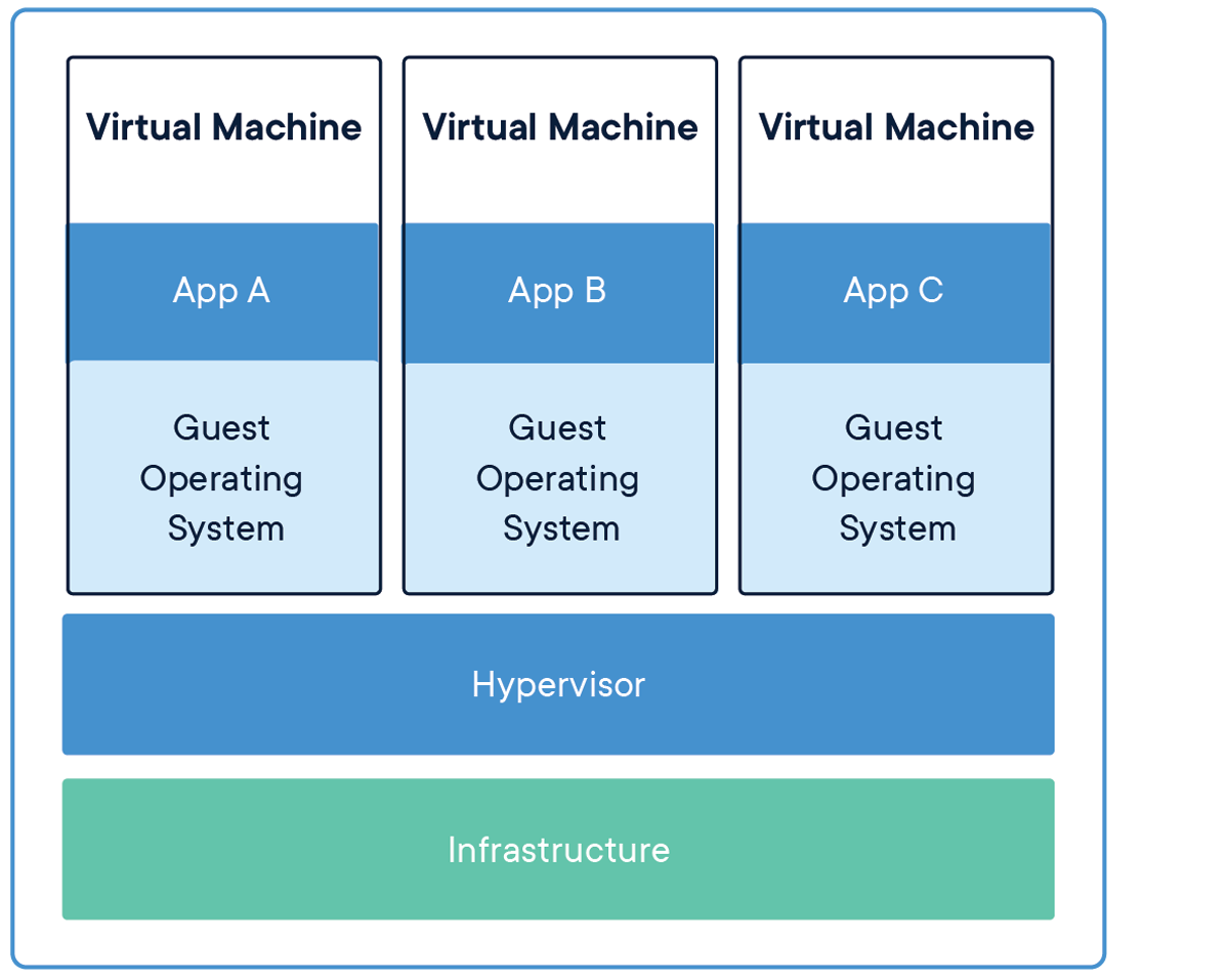 Container-Vm-Whatcontainer_2 Container vm whatcontainer 2