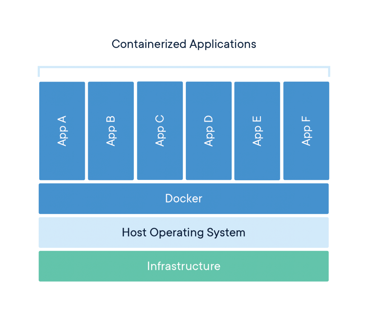 Container-What-Is-Container Container what is container