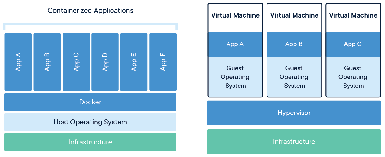 Docker-Containerized-and-vm-transparent-bg Docker containerized and vm transparent bg