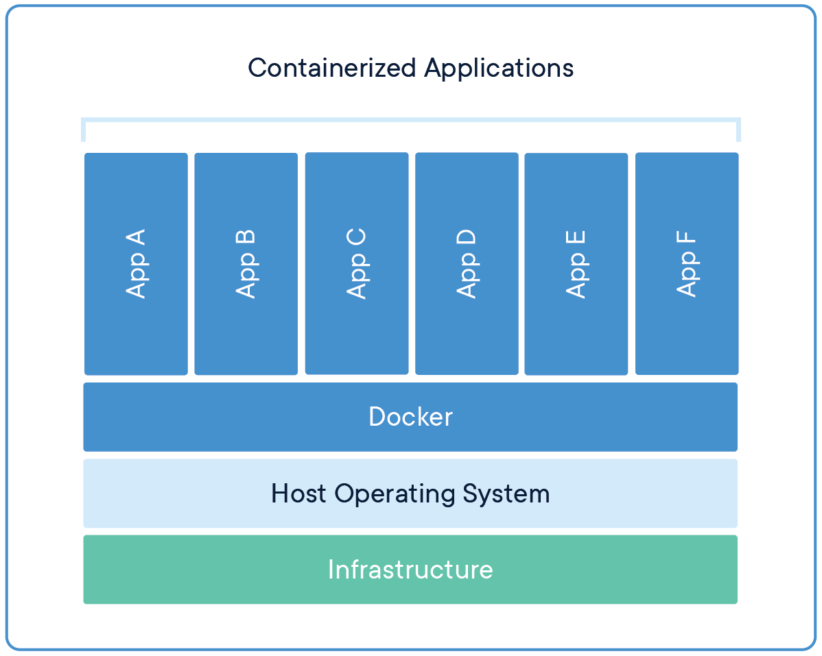 Docker-Containerized-Appliction-Blue-Border_2 Docker containerized appliction blue border 2