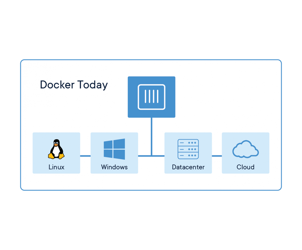 Docker-Website-2018-Diagrams-071918-V5_26_Docker-Today Docker website 2018 diagrams 071918 v5 26 docker today